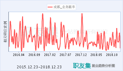 天和包装招工