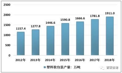 铁包装行业的发展趋势