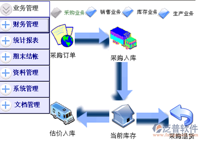 包装材料采购控制