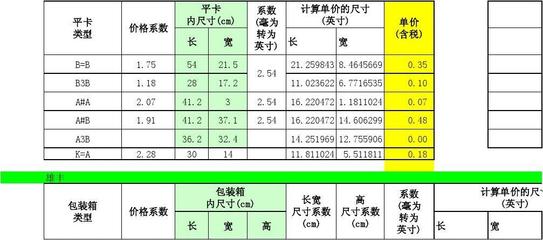 包装箱计算价格