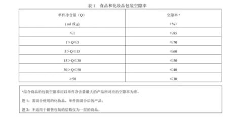 包装孔隙率测量